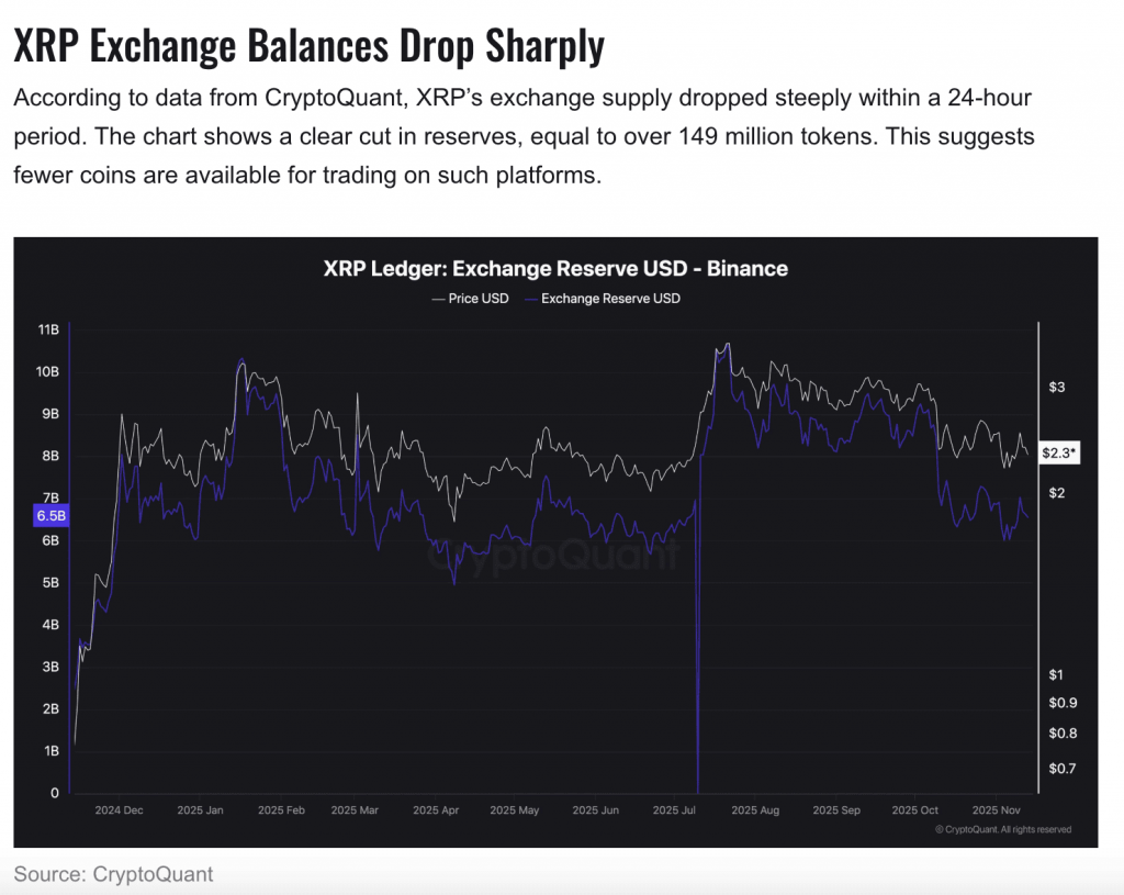 XRP 新消息 ETF上市 恐惧数新低 该进场吗